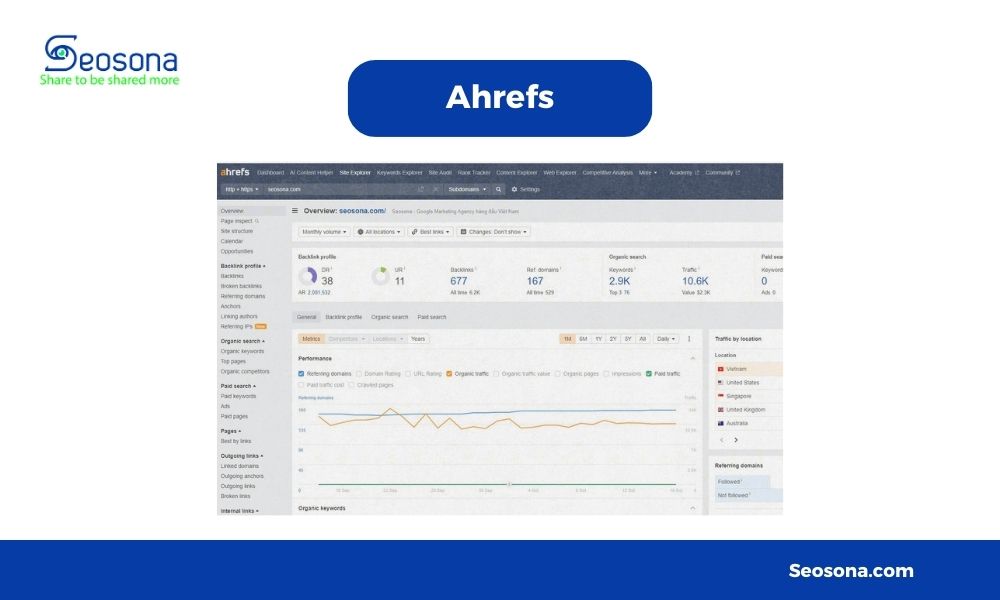 Ahrefs phân tích từ khóa và backlink