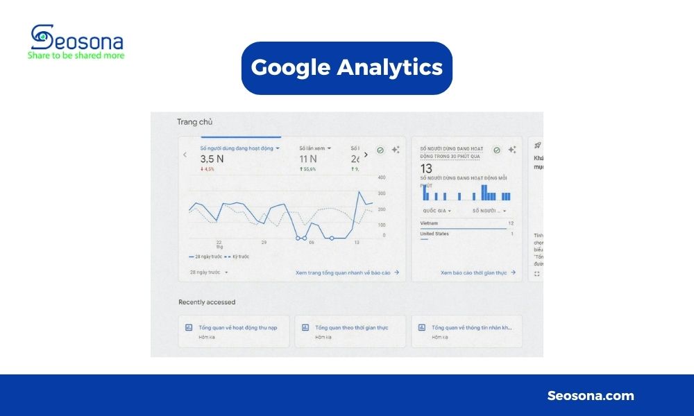 Google Analytics theo dõi dữ liệu website