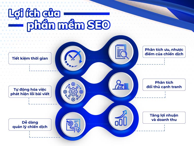 TOP 12+ phần mềm SEO Website miễn phí và trả phí hữu ích nhất