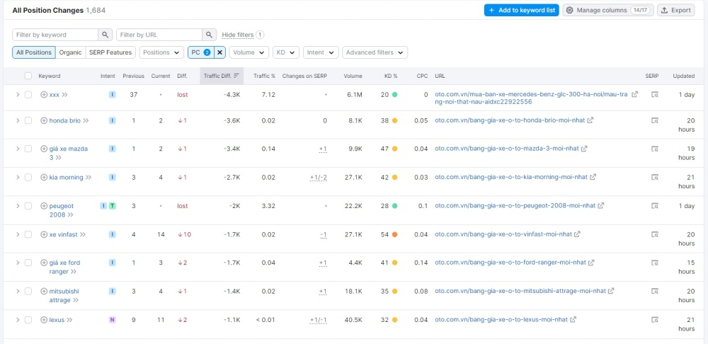 Thu thập từ khóa mới trên website đối thủ