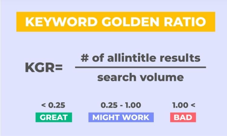 Công thức tính Keyword Golden Ratio