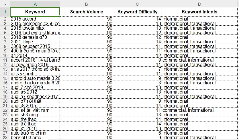 Lọc các cột từ khóa trong file Excel