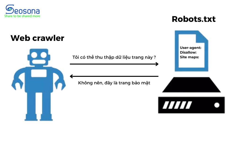 File robots.txt hoạt động