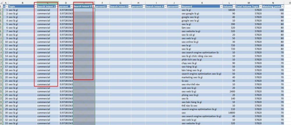 Công cụ nghiên cứu từ khóa và Search Intent