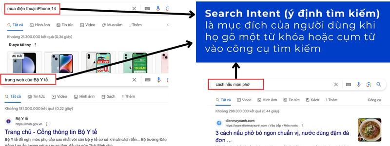 search intent là gì