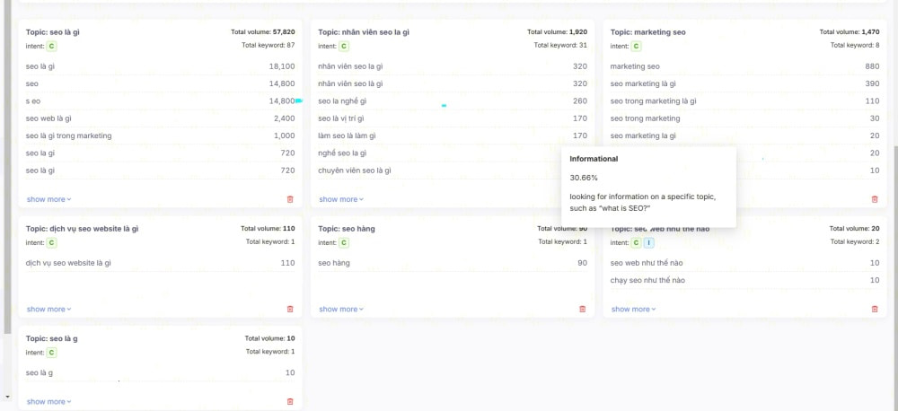 Phân tích Search Intent bằng dữ liệu SERP