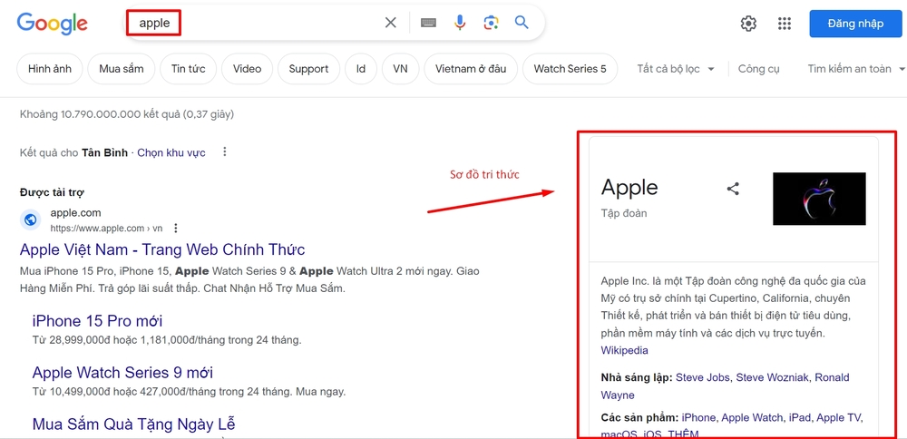 Knowledge Graph (sơ đồ tri thức)