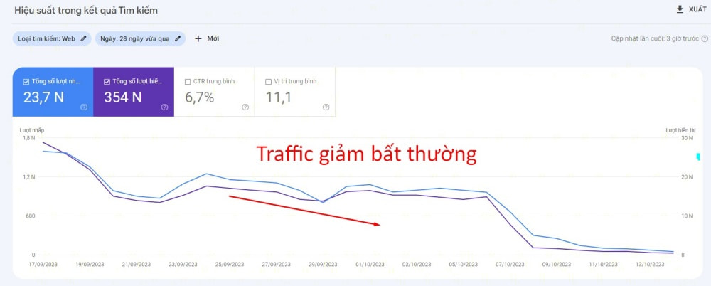Traffic website giảm bất thường