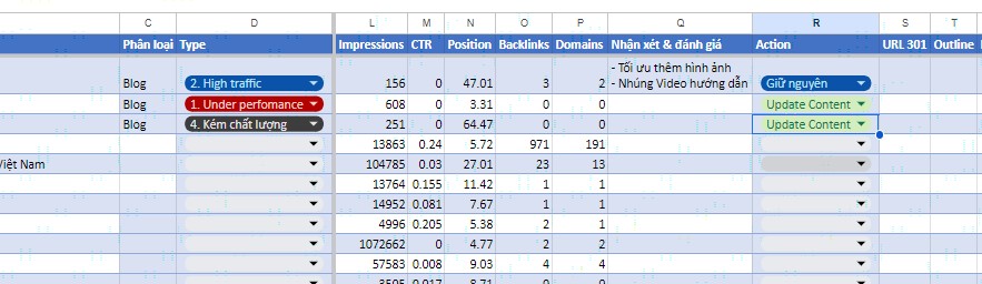 Cập nhật ngày đăng và Submit lại bài viết trên Search Console