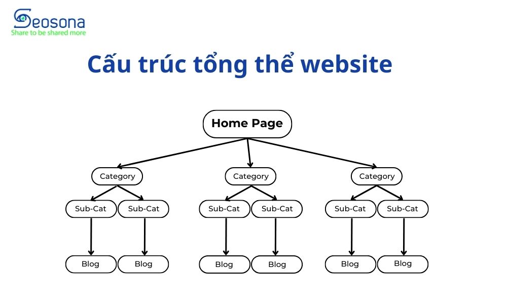 SEO Audit là gì? Hướng dẫn Audit tổng thể website A – Z