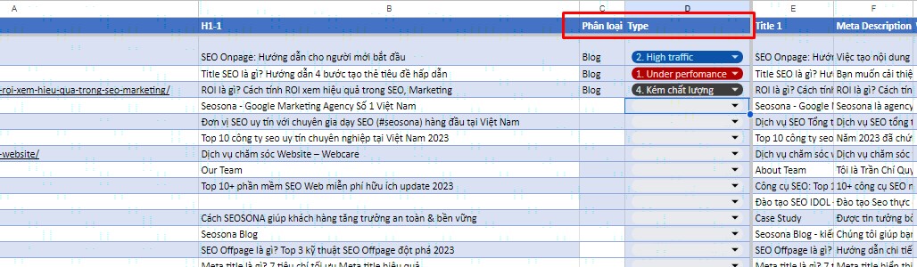 Phân loại và đánh giá URL trong bước Content Audit