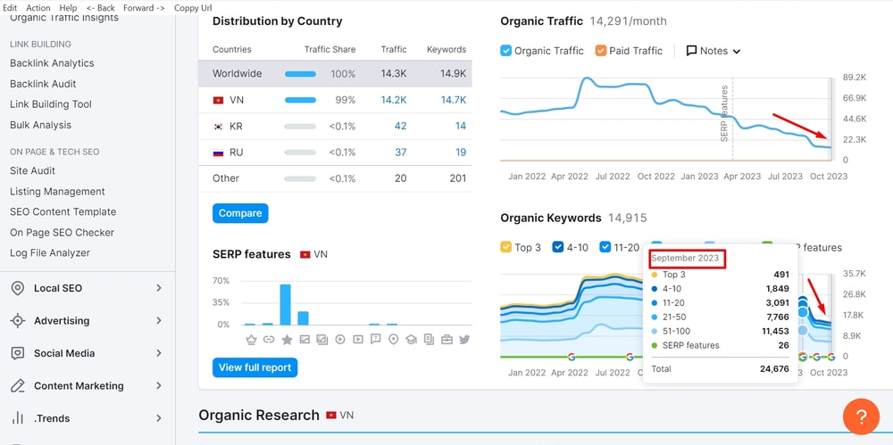 Một website SEO mũ đen có dấu hiệu tụt hạng nghiêm trọng