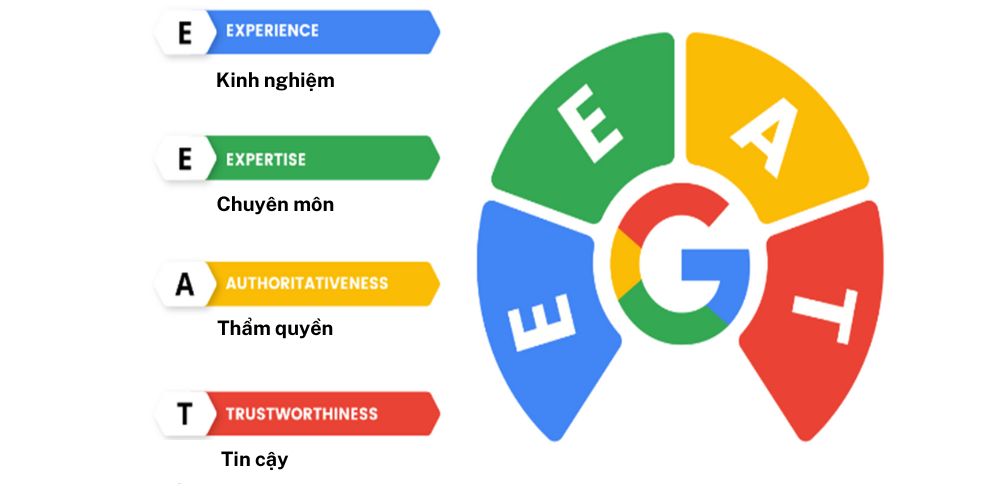 Tiêu chí E-E-A-T Google