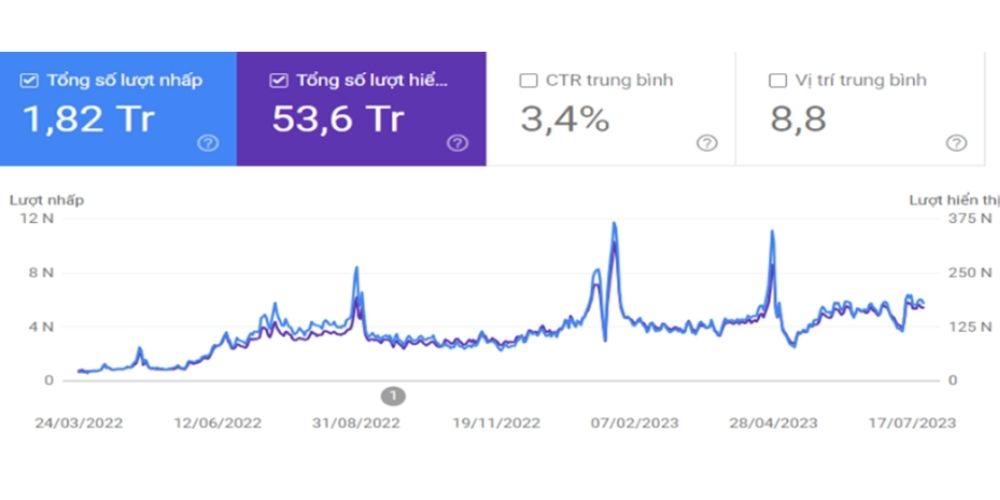 Kết quả SEO tổng thể công ty kinh doanh nghành mắt kính