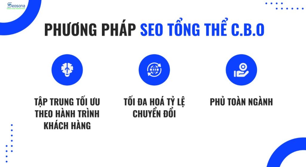 Phương pháp SEO tổng thể SEO C.B.O
