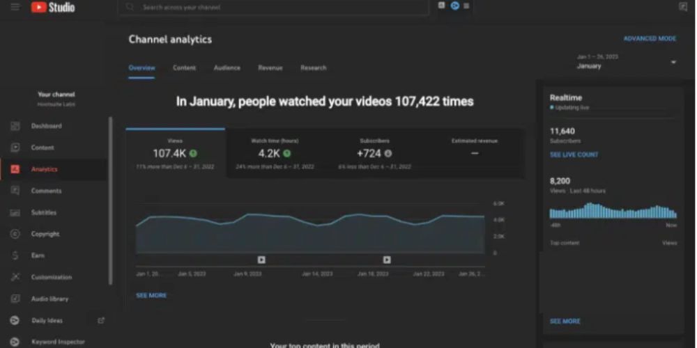 Theo dõi hiệu suất kênh bằng Youtube Analytics