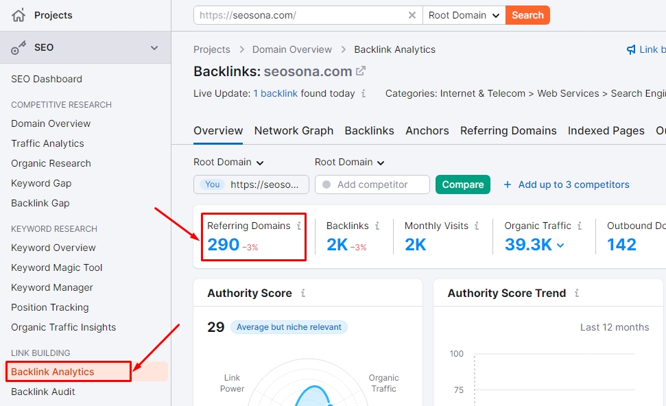 Semrush xác định Referring Domain của website