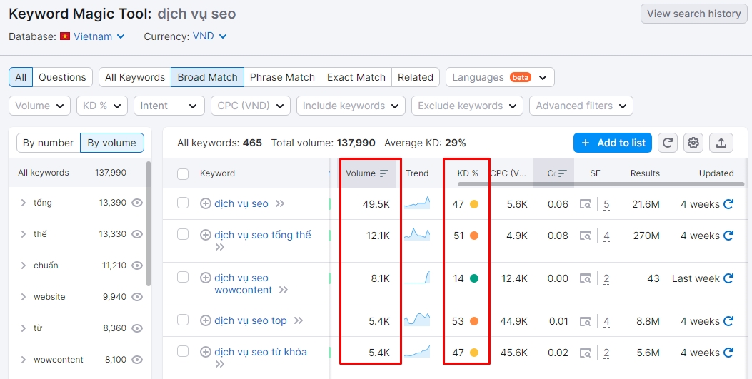 Xác định Search Volume và Keyword Difficulty
