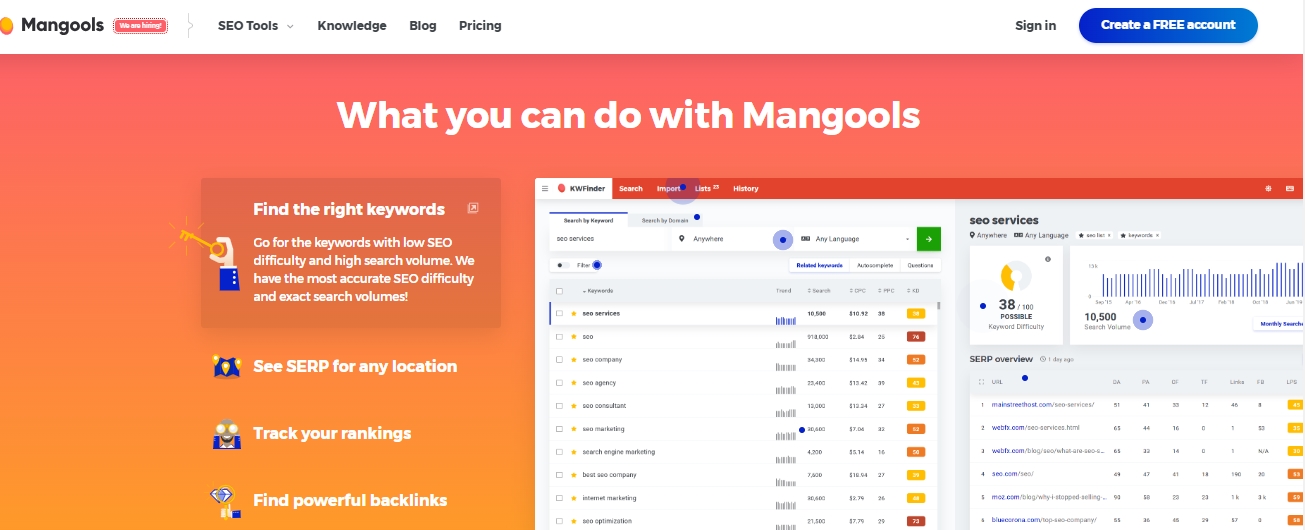 SERP Checker by Mangools