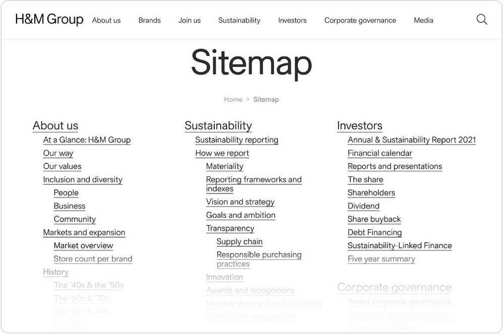 ví dụ về HTML Sitemap
