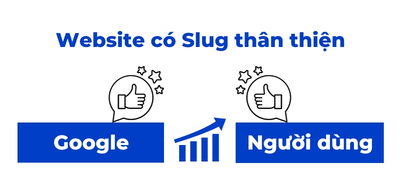 vai trò của Slug trong SEO