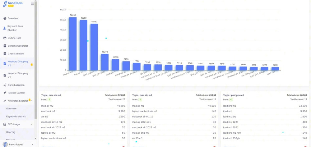 Keyword Grouping V2 gom từ khóa theo số kết quả Google giống nhau