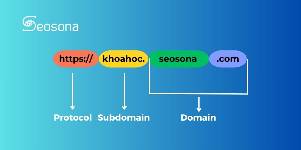 Ví dụ về Subdomain
