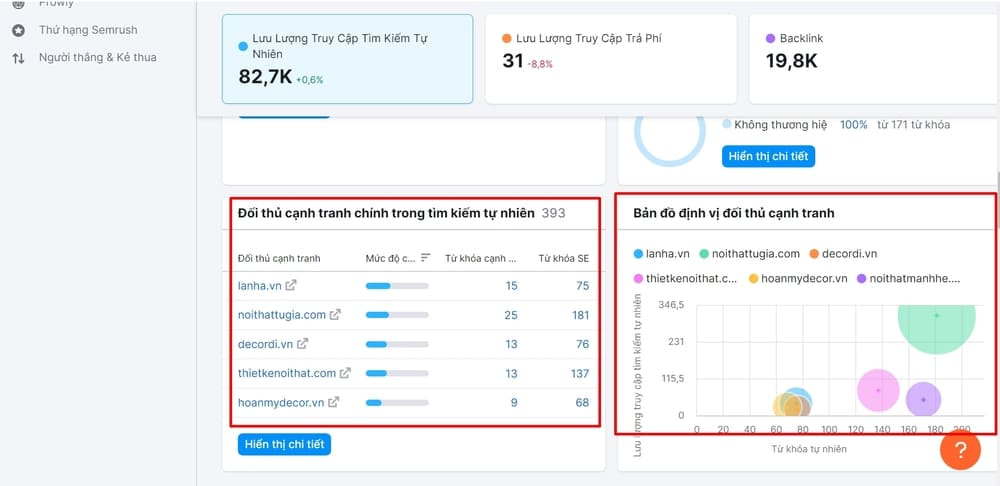 Nghiên cứu đối thủ bằng Semrush