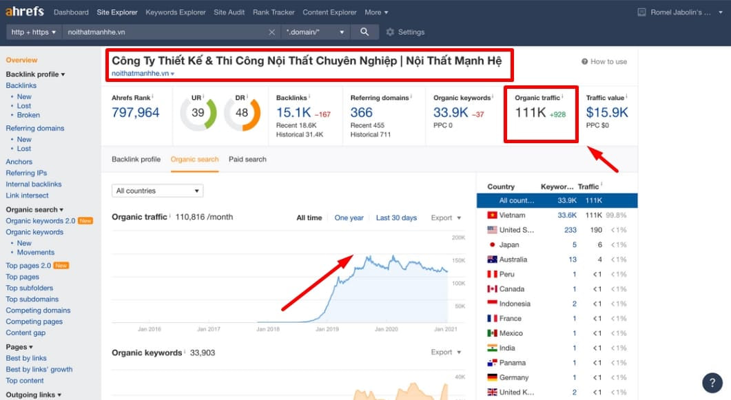 Dự án tăng traffic website Seosona đã thực hiện