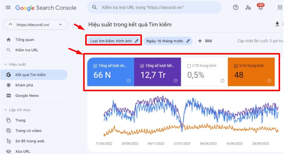 Dữ liệu thống kê hiệu quả SEO hình ảnh trên Google Search Console