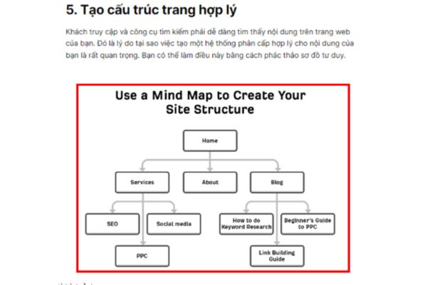 dang-mindmap