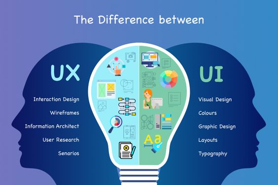 UX/UI là gì?