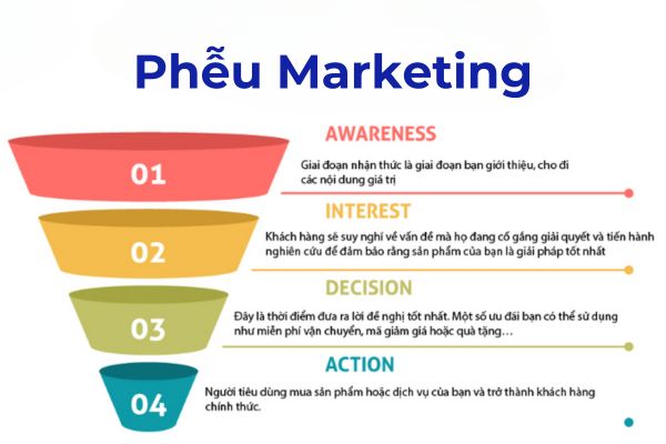 pheu-marketing