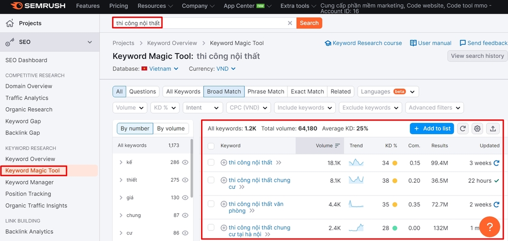 Kết quả nghiên cứu từ khóa bằng Semrush