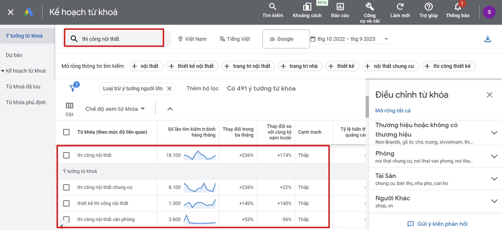 Kết quả nghiên cứu từ khóa bằng Google Keyword Planner