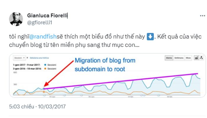 Ví dụ chuyển từ subdomain sang thư mục con