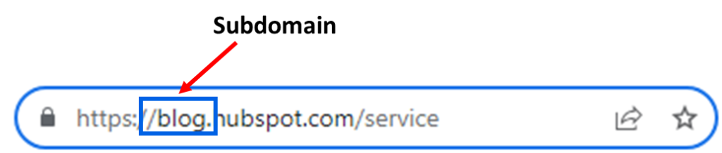 Ví dụ cấu trúc subdomain blog