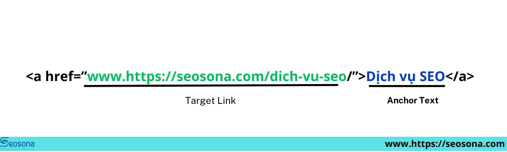 Anchor text có văn bản mô tả rõ ràng